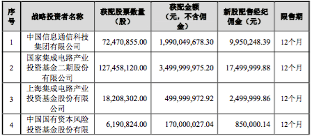 什么是股票国际配售