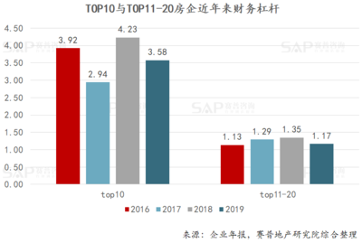 如何平衡资源和资金入股的利益分配