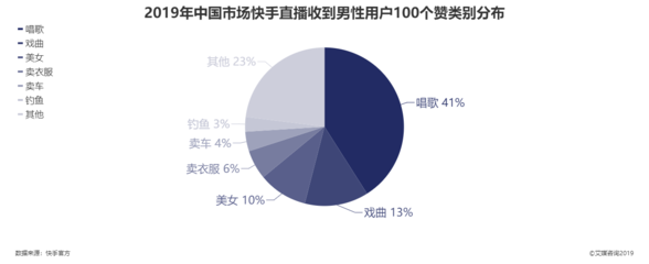 市场分析和行业选择