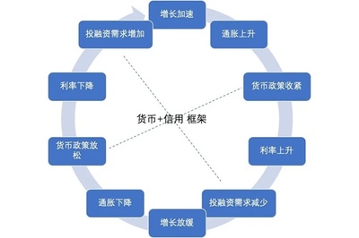 融资对企业信用的影响如何