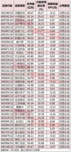 券商换仓受益股票如何筛选