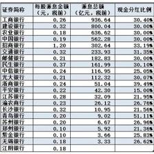 股票分红与股息的区别在哪里