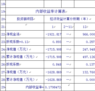 增量内部投资收益率的应用范围有哪些