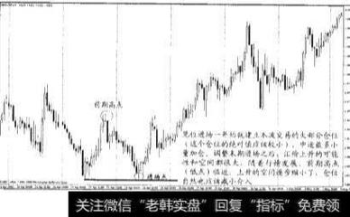 外汇市场做多做空的基本原理与实践