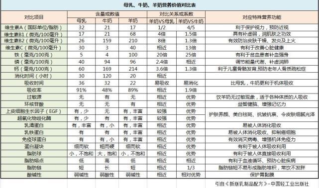 相关系数的优缺点及适用范围