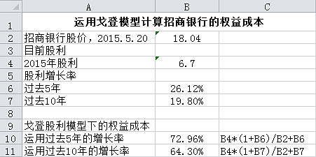 差价股利计算