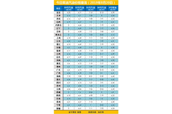 今日92油价多少钱一升